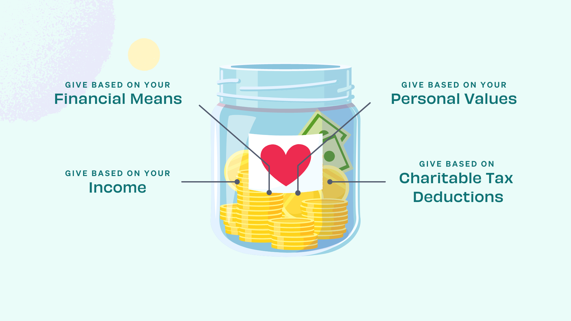 4-smart-ways-to-decide-how-much-to-give-to-charity