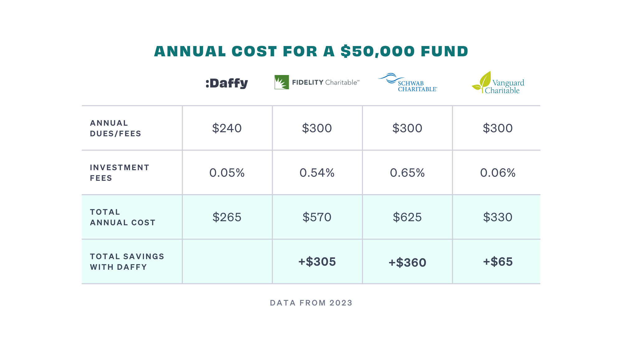 Vanguard vs. Fidelity: Which Should You Choose?