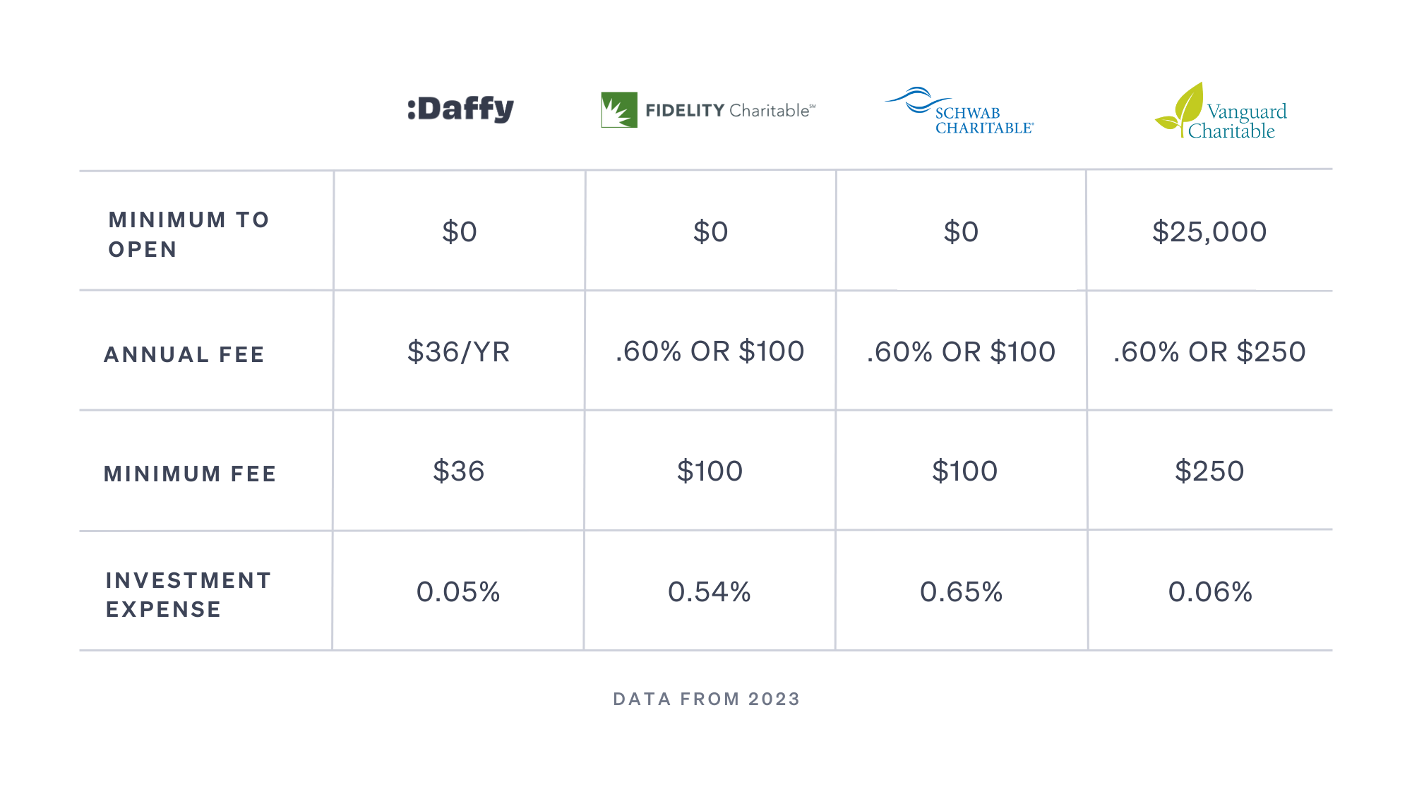 Vanguard vs. Fidelity: Which Should You Choose?