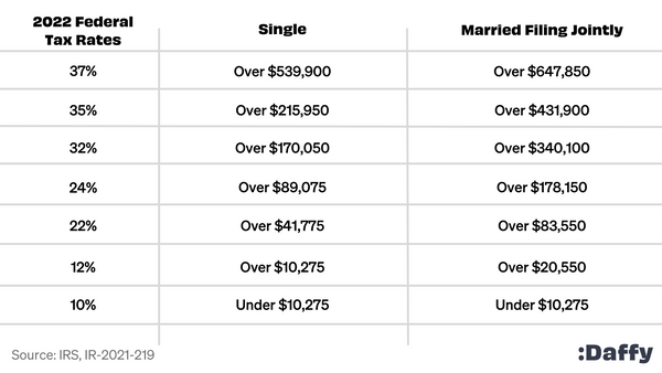 The Complete 2022 Charitable Tax Deductions Guide